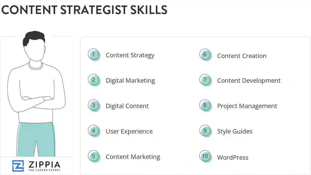 Content strategist skills