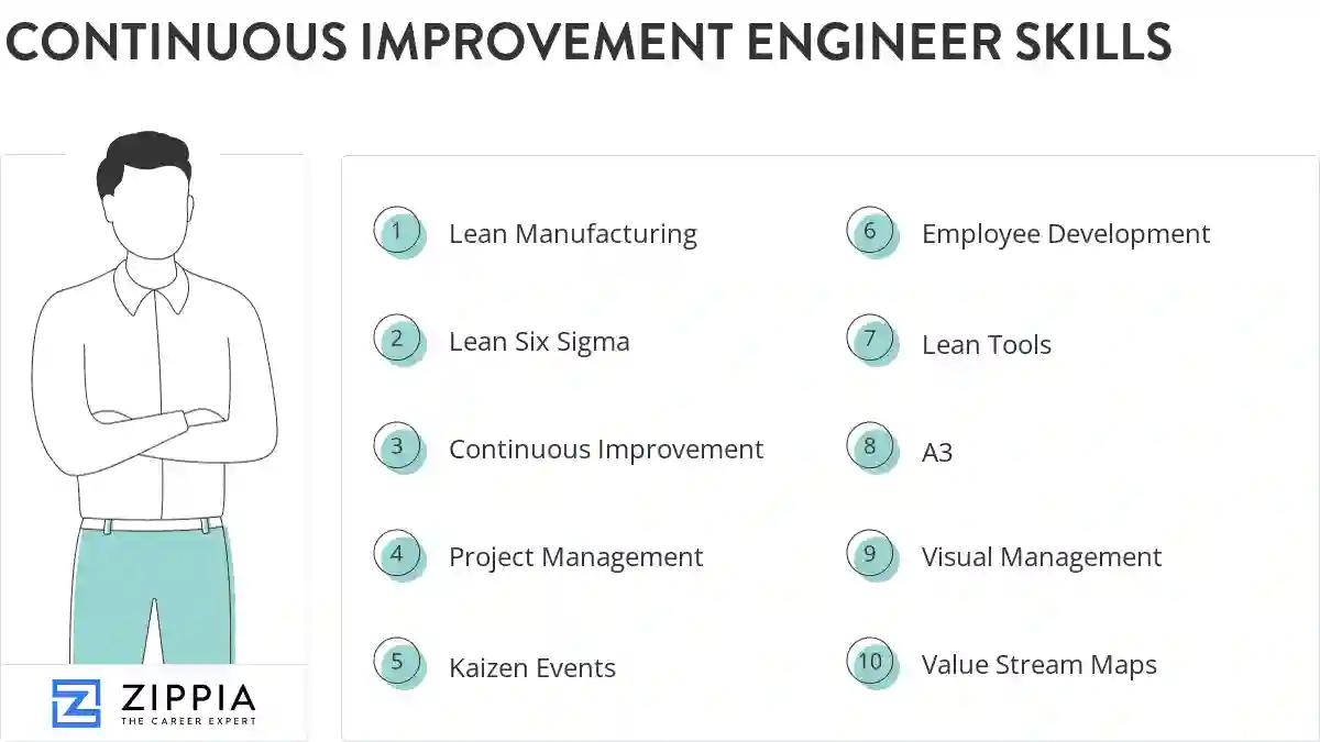 Continuous improvement engineer skills