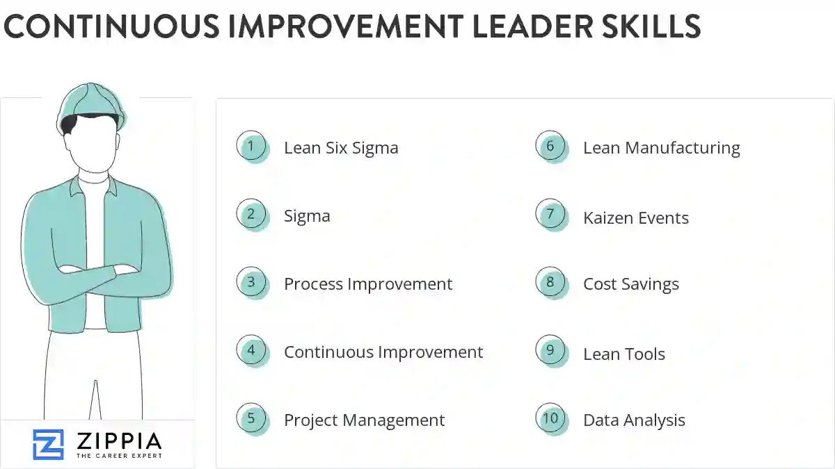 Continuous improvement leader skills