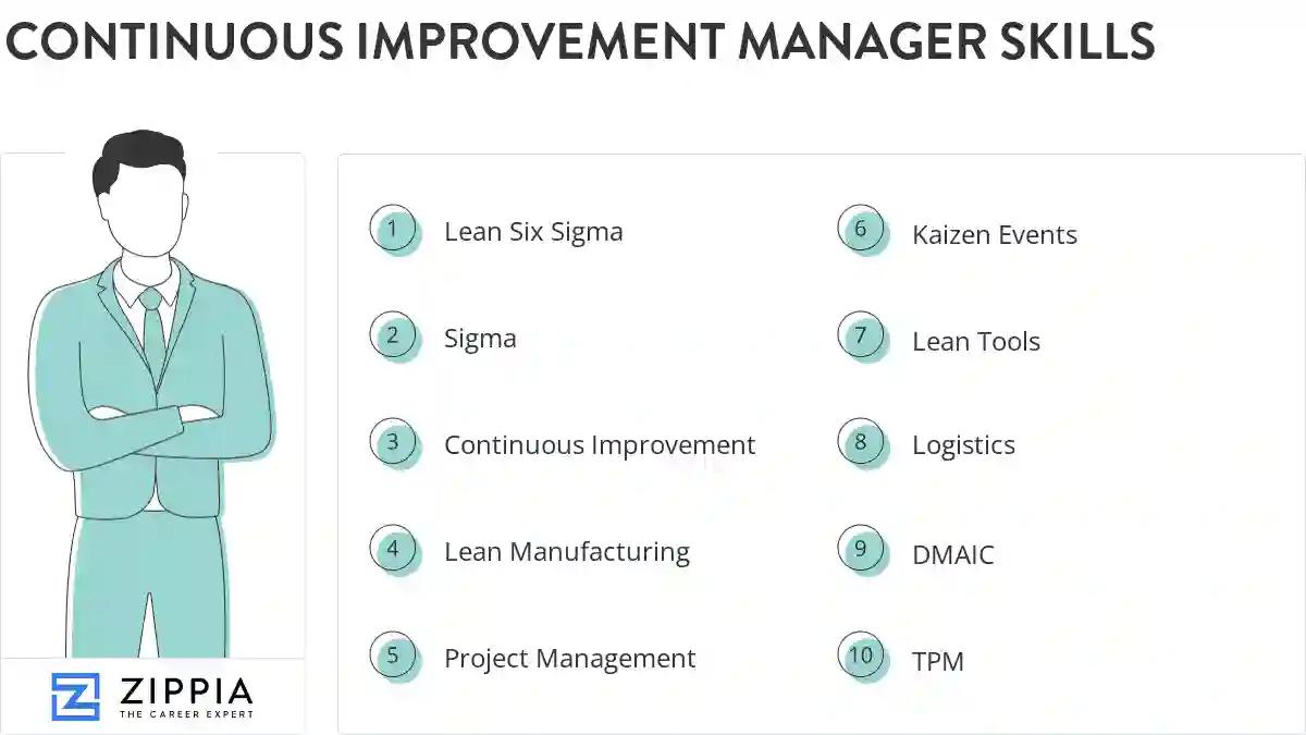 Continuous improvement manager skills
