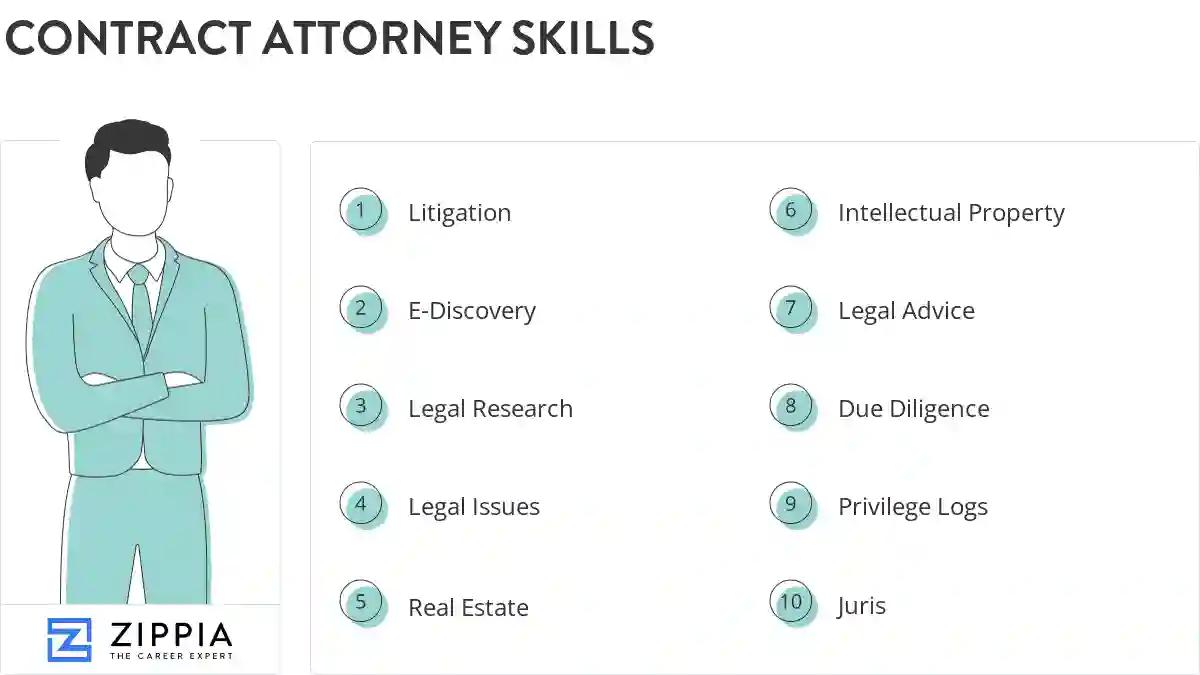 Contract attorney skills