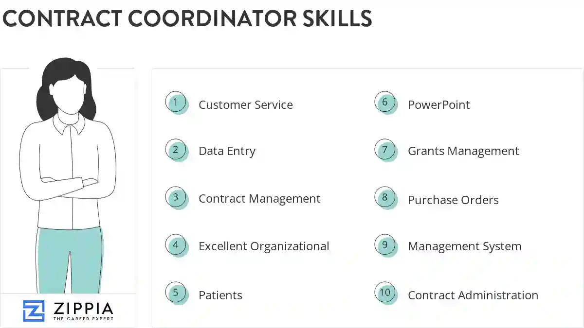 Contract coordinator skills