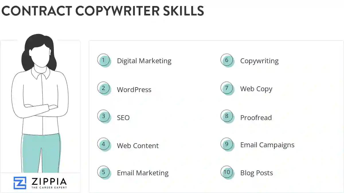 Contract copywriter skills