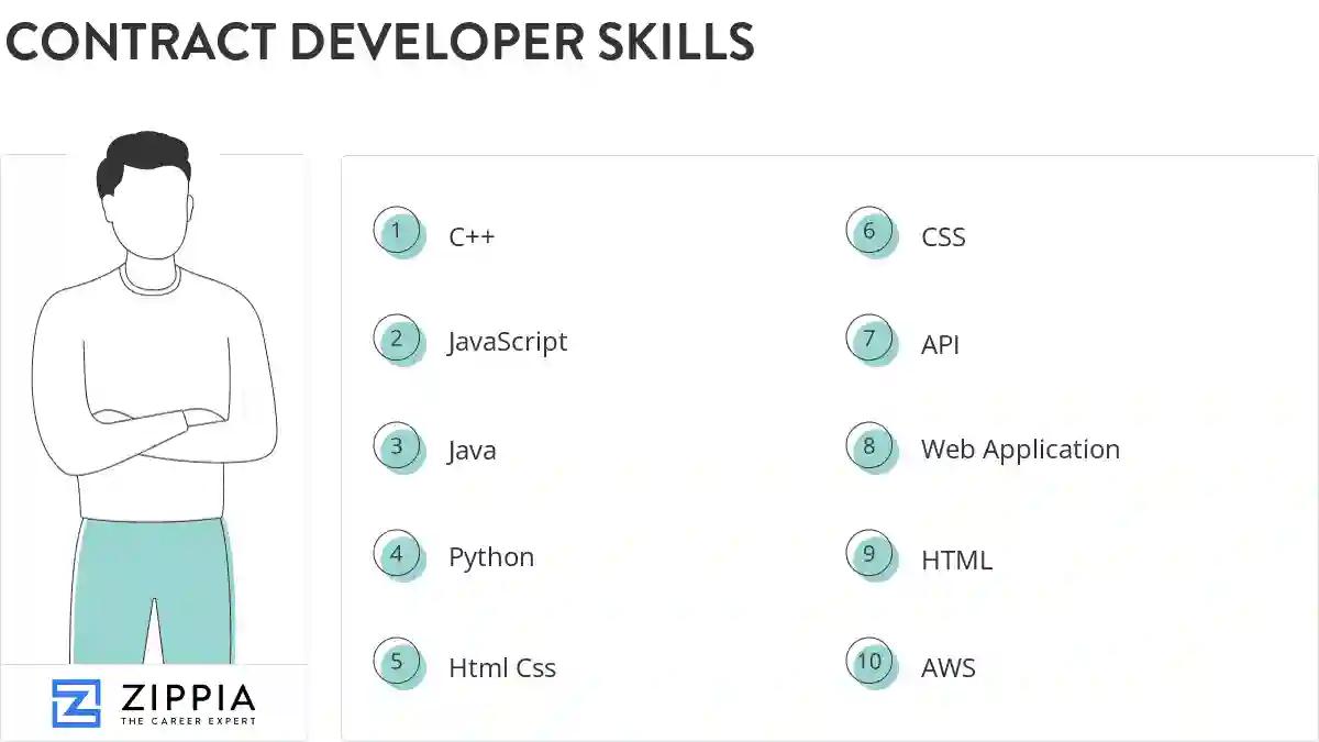 Contract developer skills