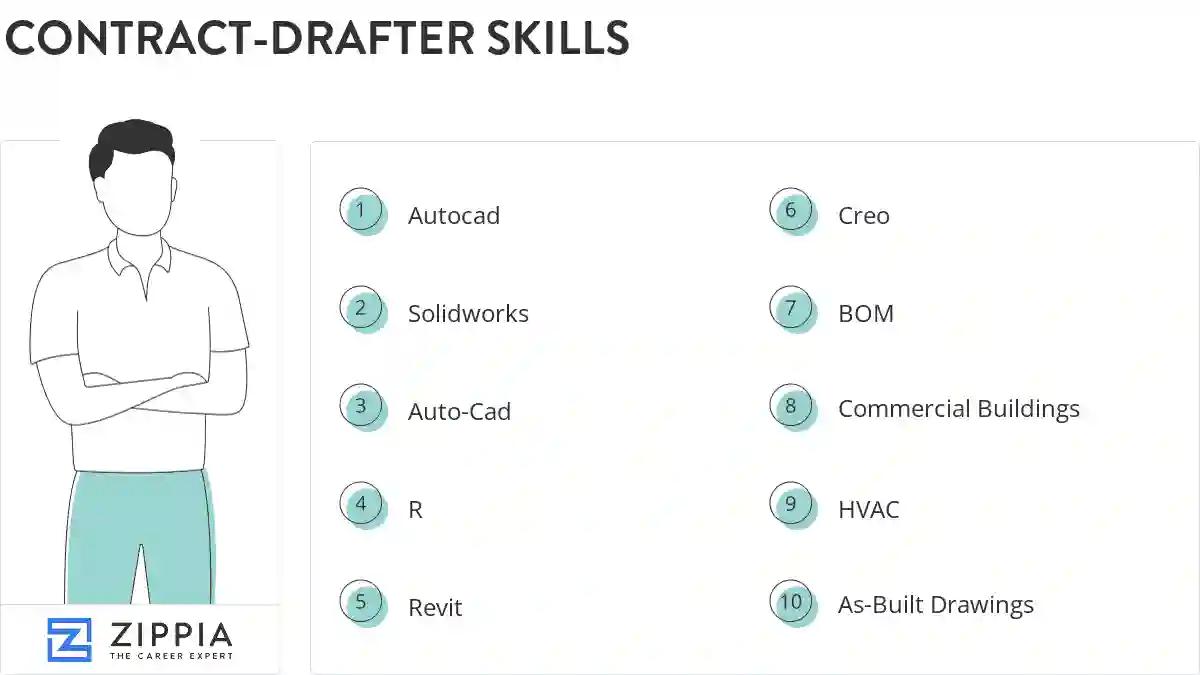 Contract-drafter skills