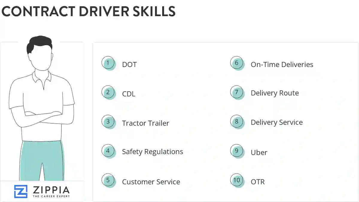 Contract driver skills