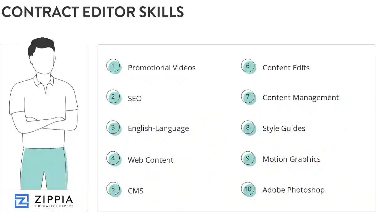 Contract editor skills