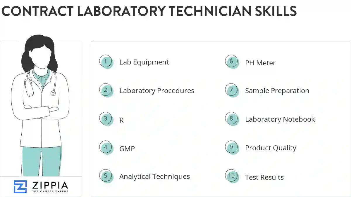 Contract laboratory technician skills