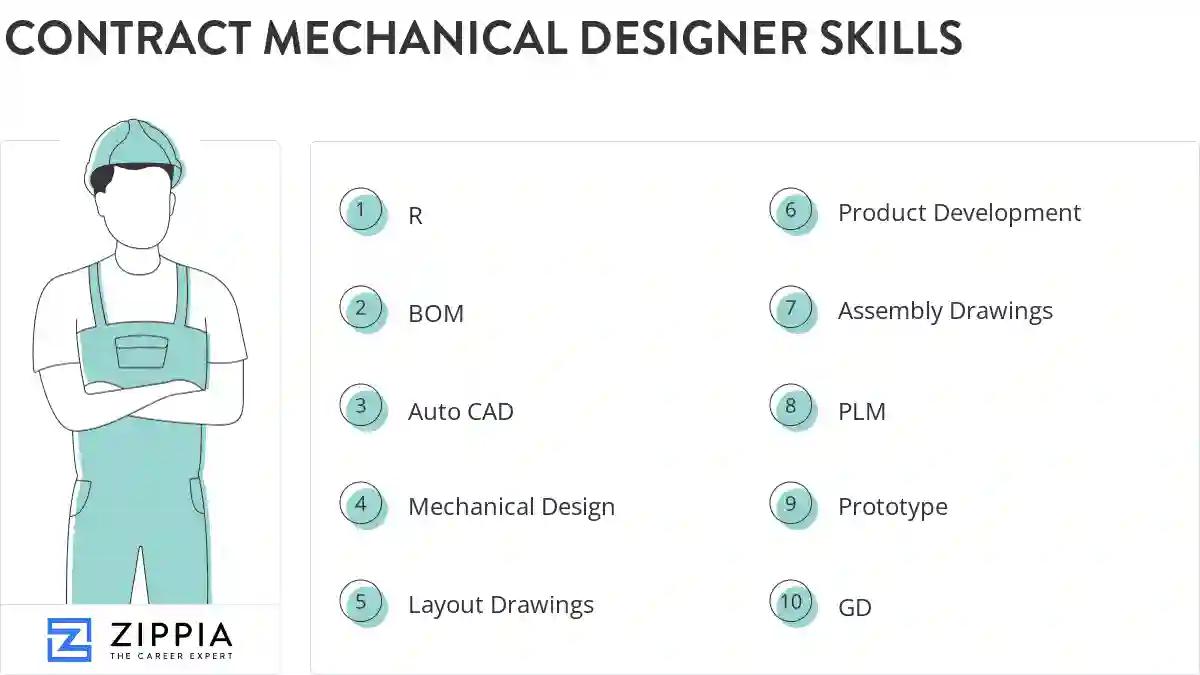 Contract mechanical designer skills