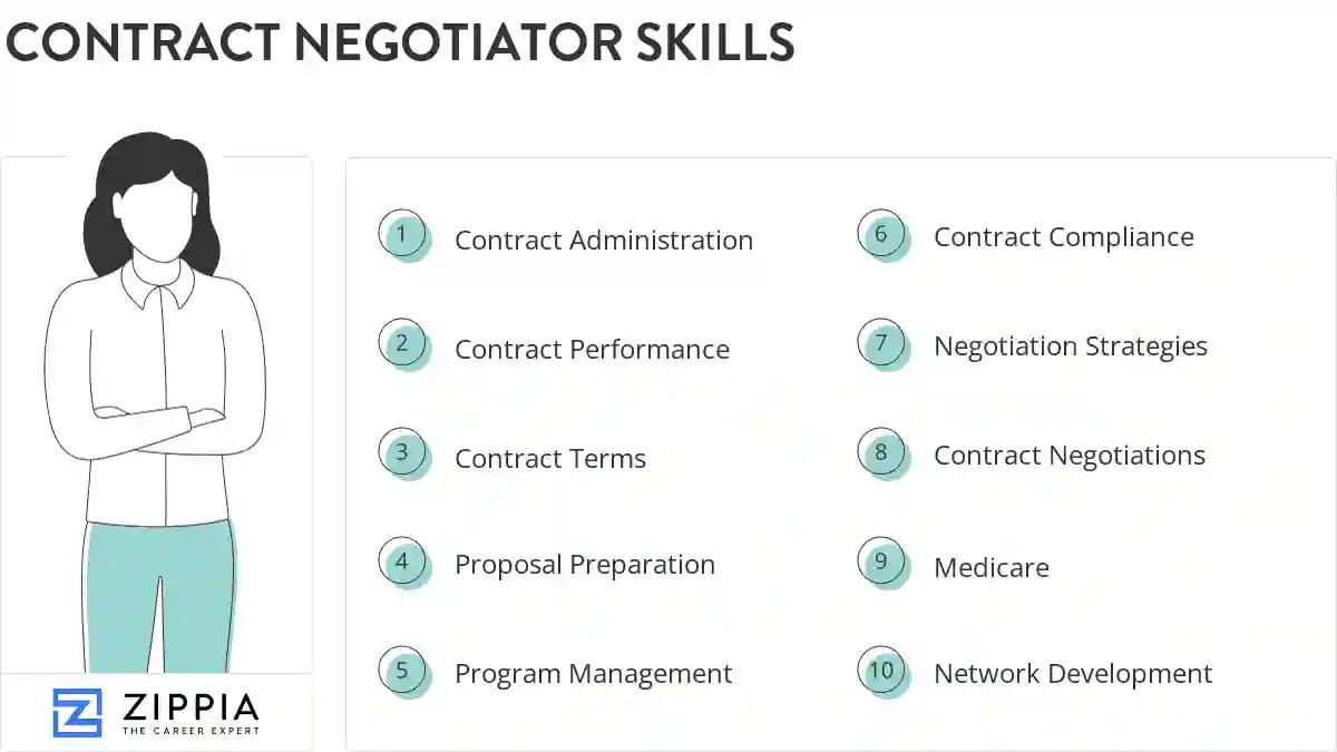 Contract negotiator skills