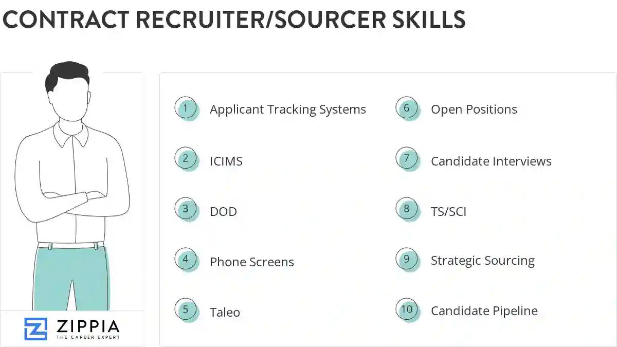 Contract recruiter/sourcer skills
