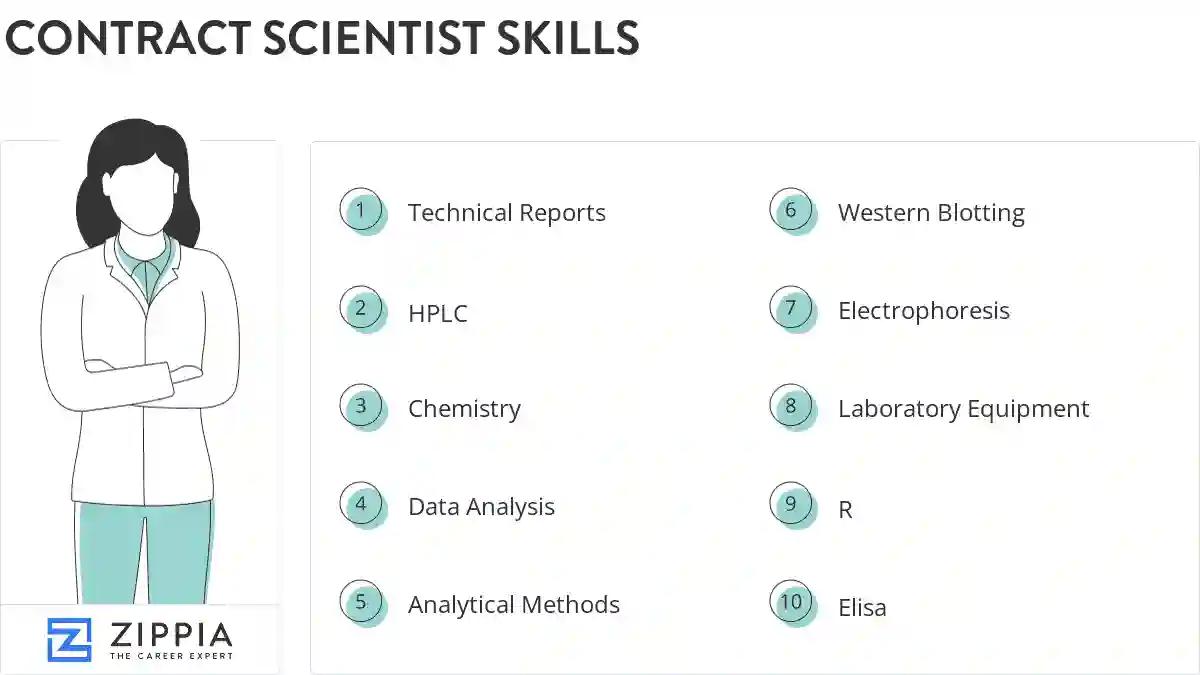 Contract scientist skills