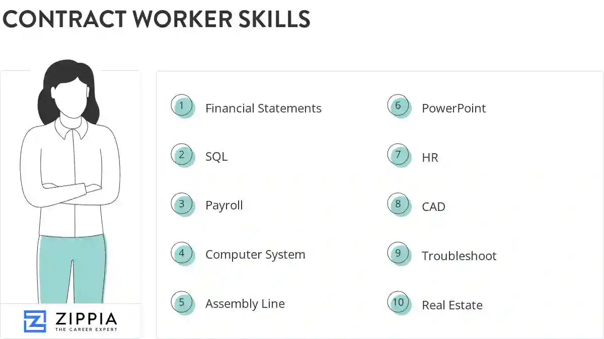 Contract worker skills