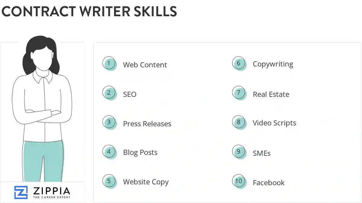 Contract writer skills