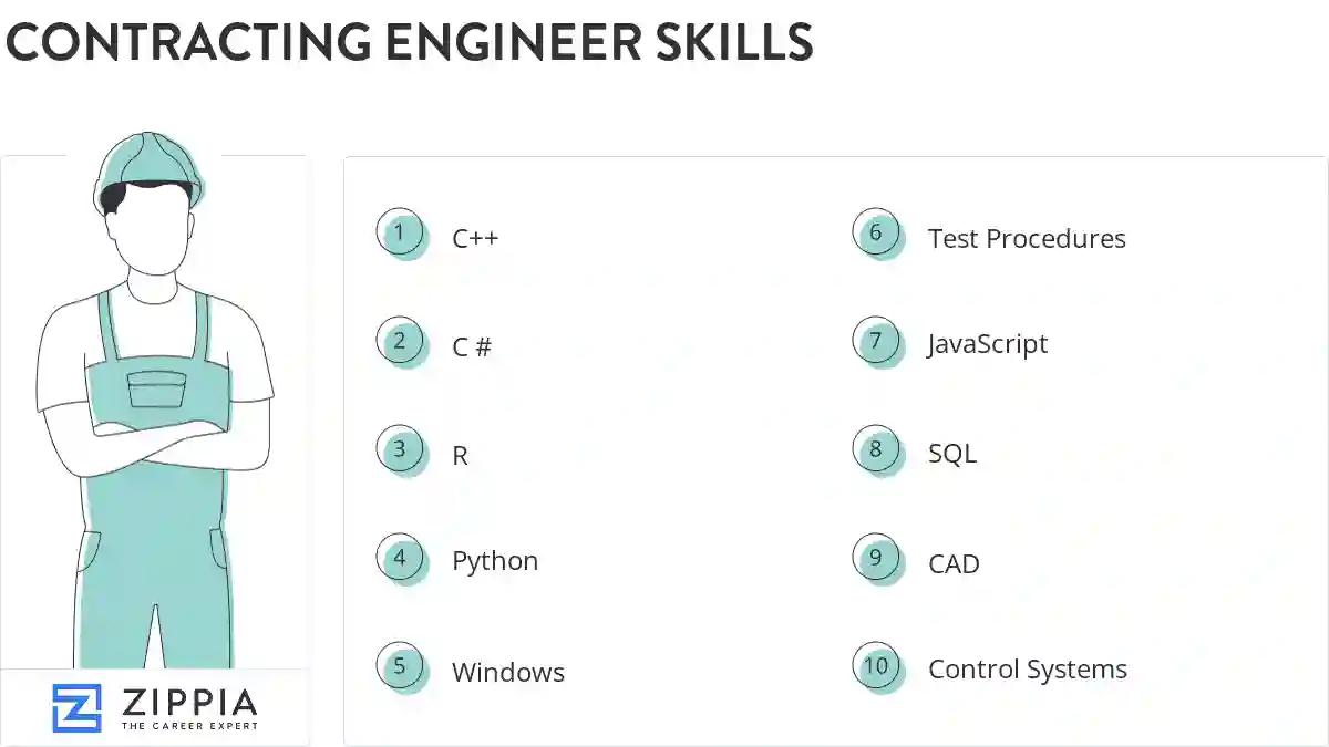 Contracting engineer skills