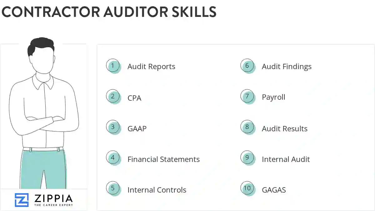 Contractor auditor skills