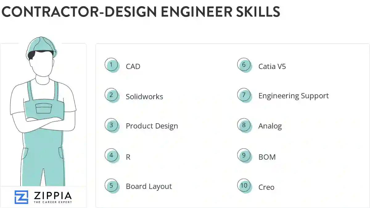 Contractor-design engineer skills