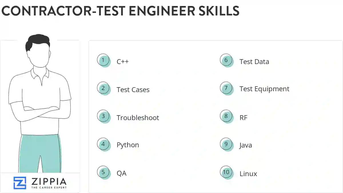 Contractor-test engineer skills