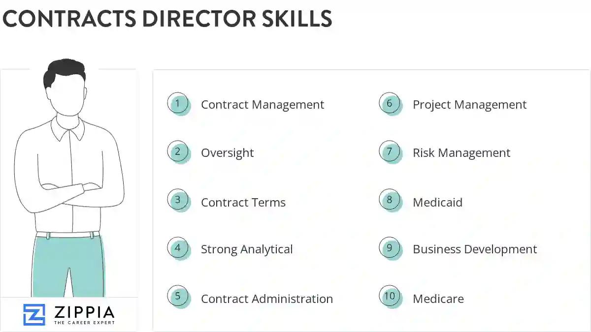 Contracts director skills