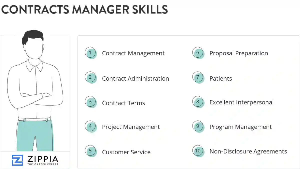 Contracts manager skills