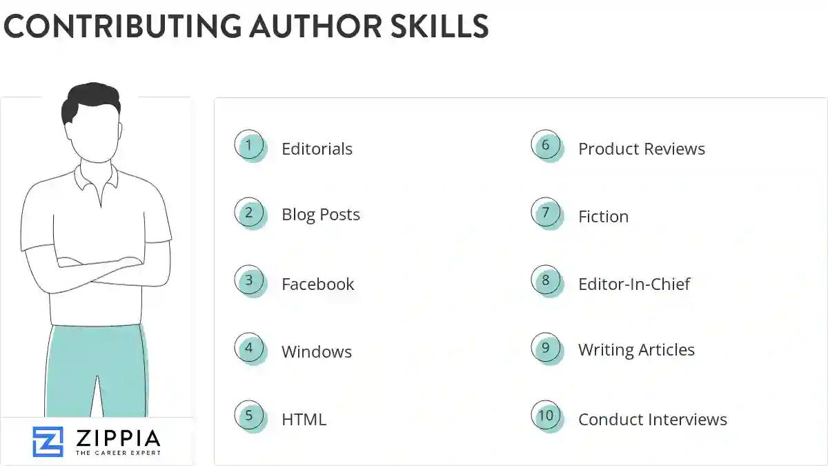Contributing author skills