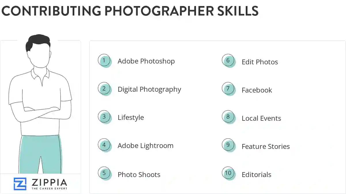 Contributing photographer skills