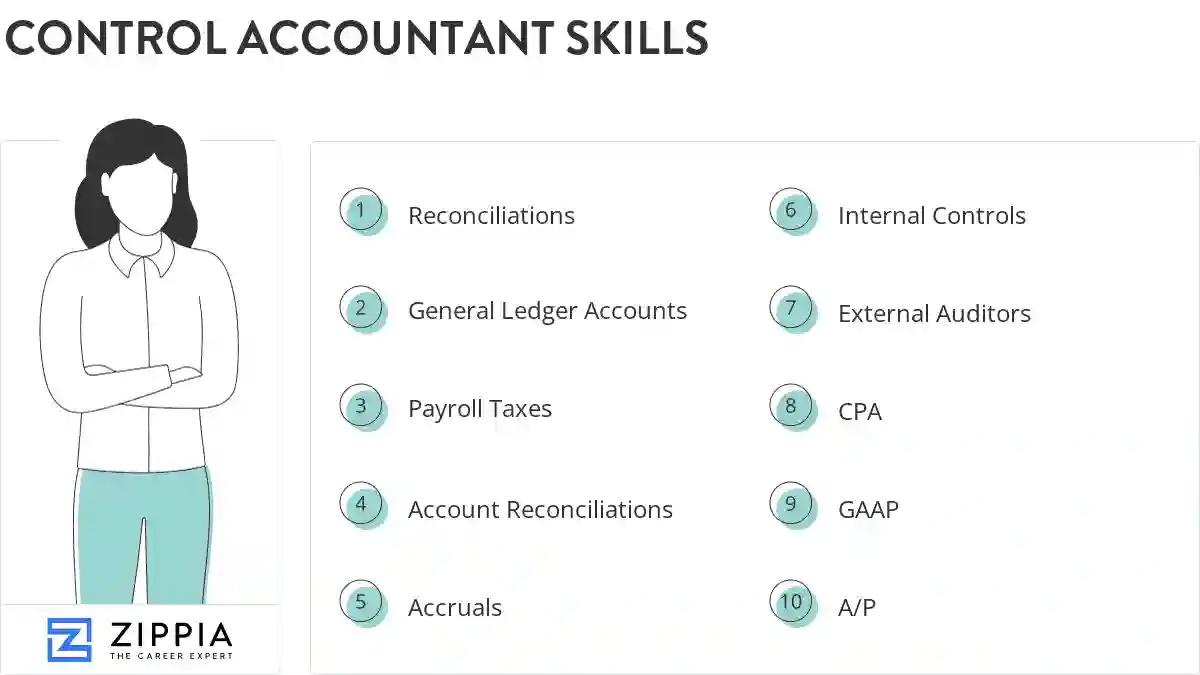 Control accountant skills