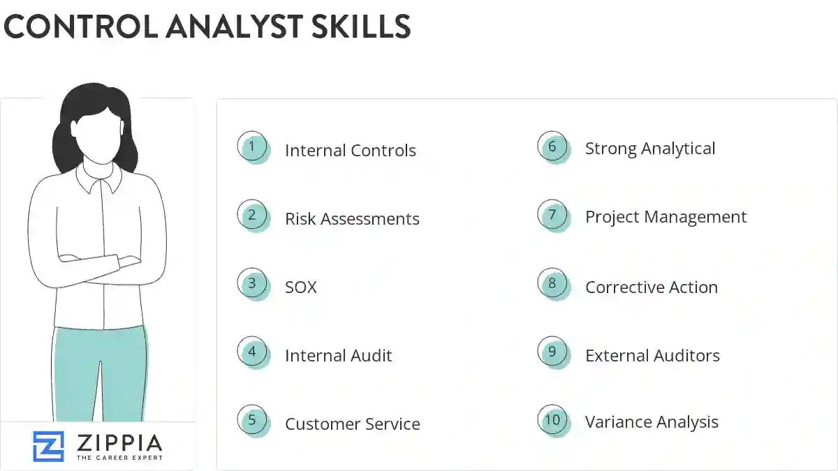Control analyst skills
