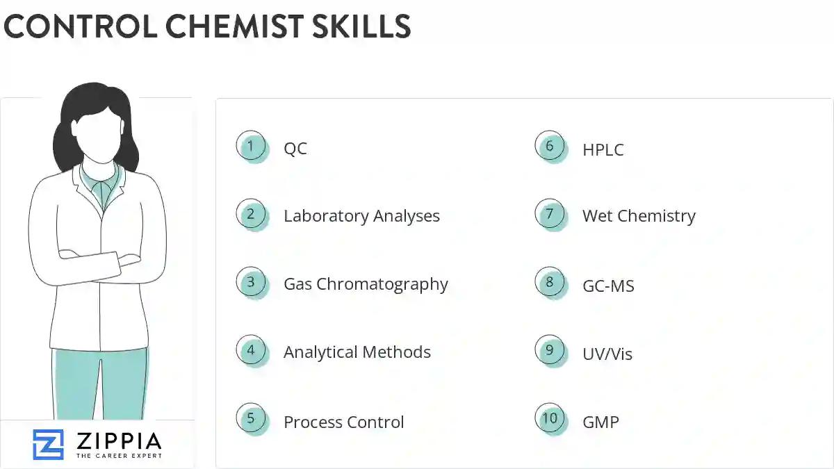 Control chemist skills
