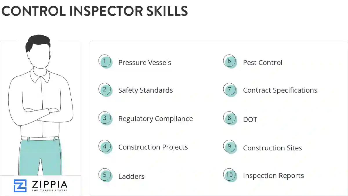 Control inspector skills