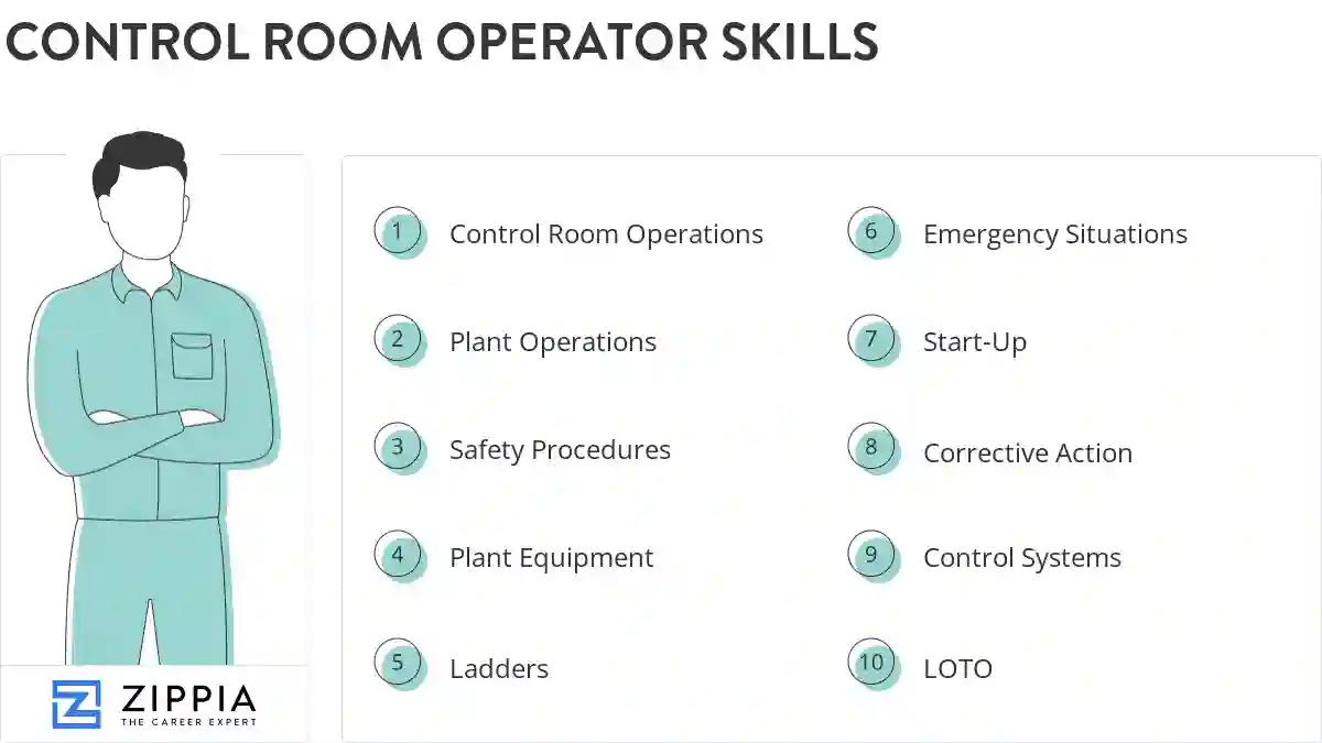 Control room operator skills
