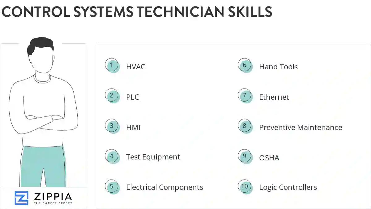 Control systems technician skills