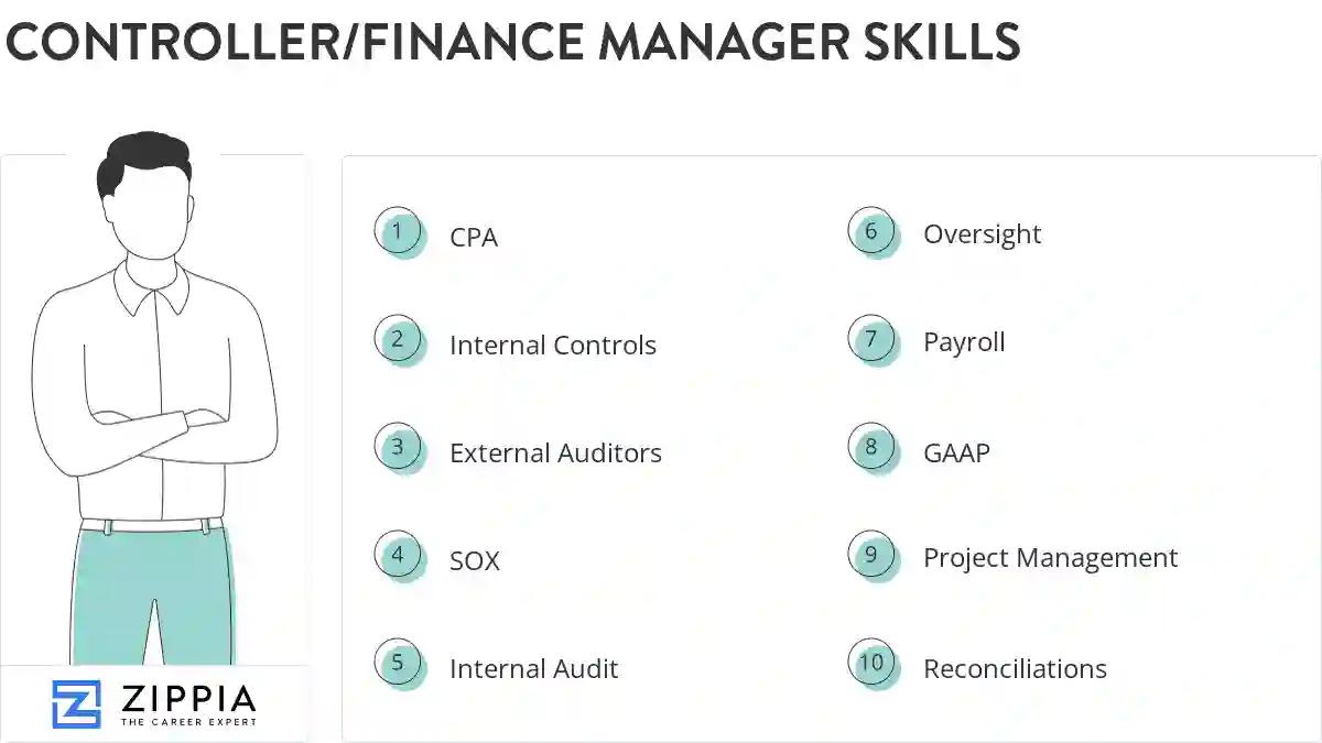 Controller/finance manager skills
