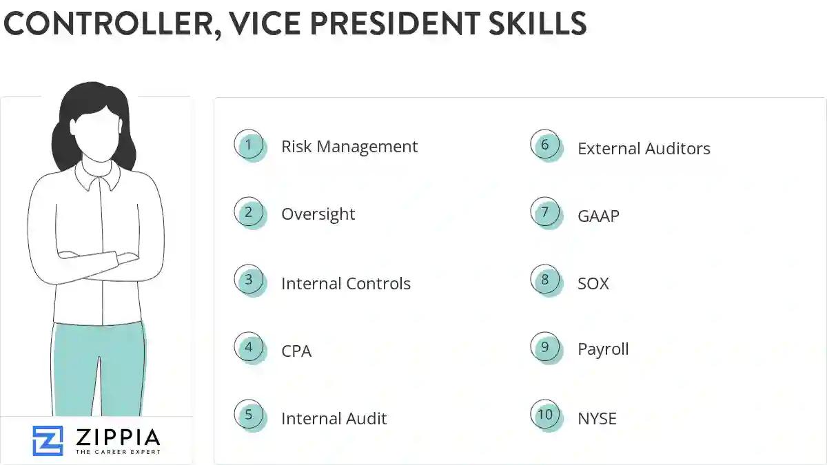 Controller, vice president skills