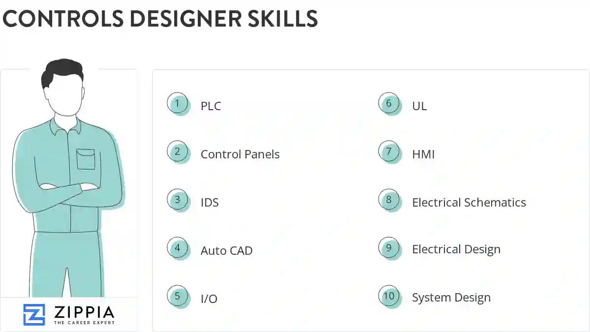 Controls designer skills