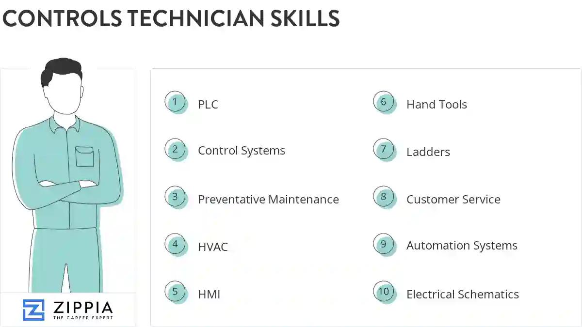 Controls technician skills