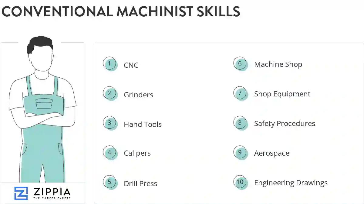 Conventional machinist skills