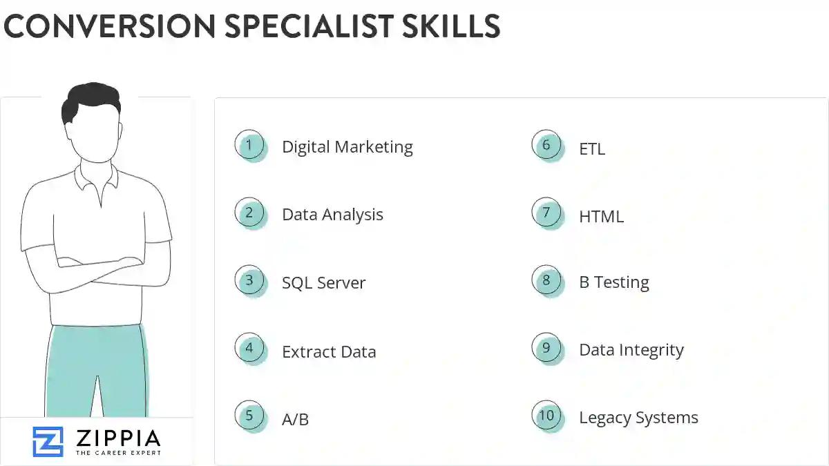 Conversion specialist skills