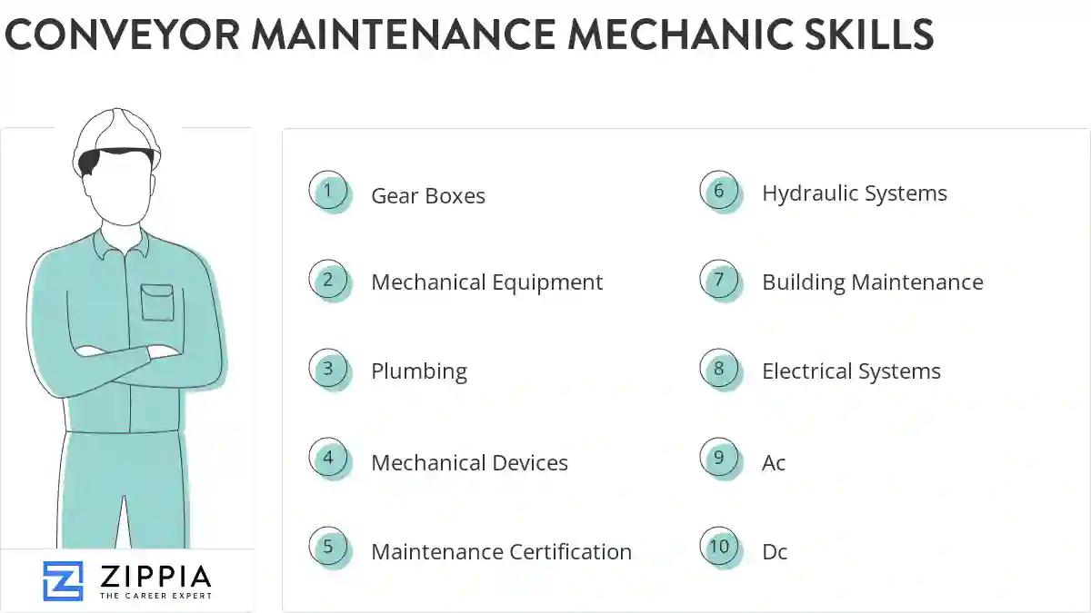 Conveyor maintenance mechanic skills