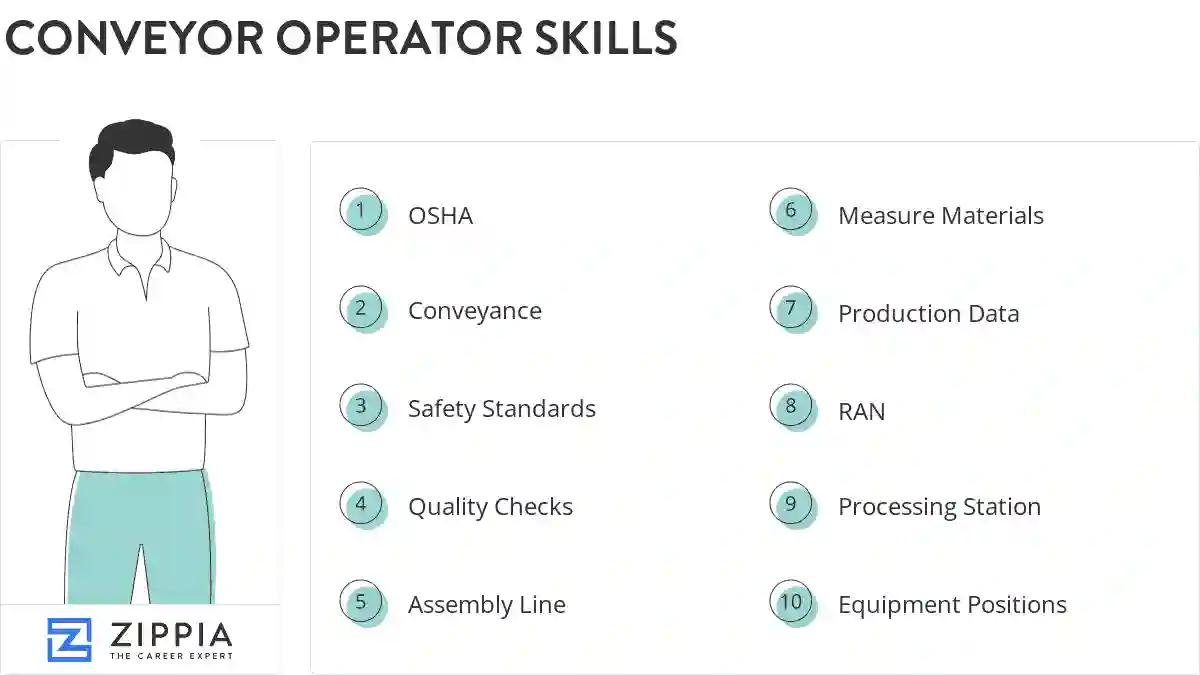 Conveyor operator skills