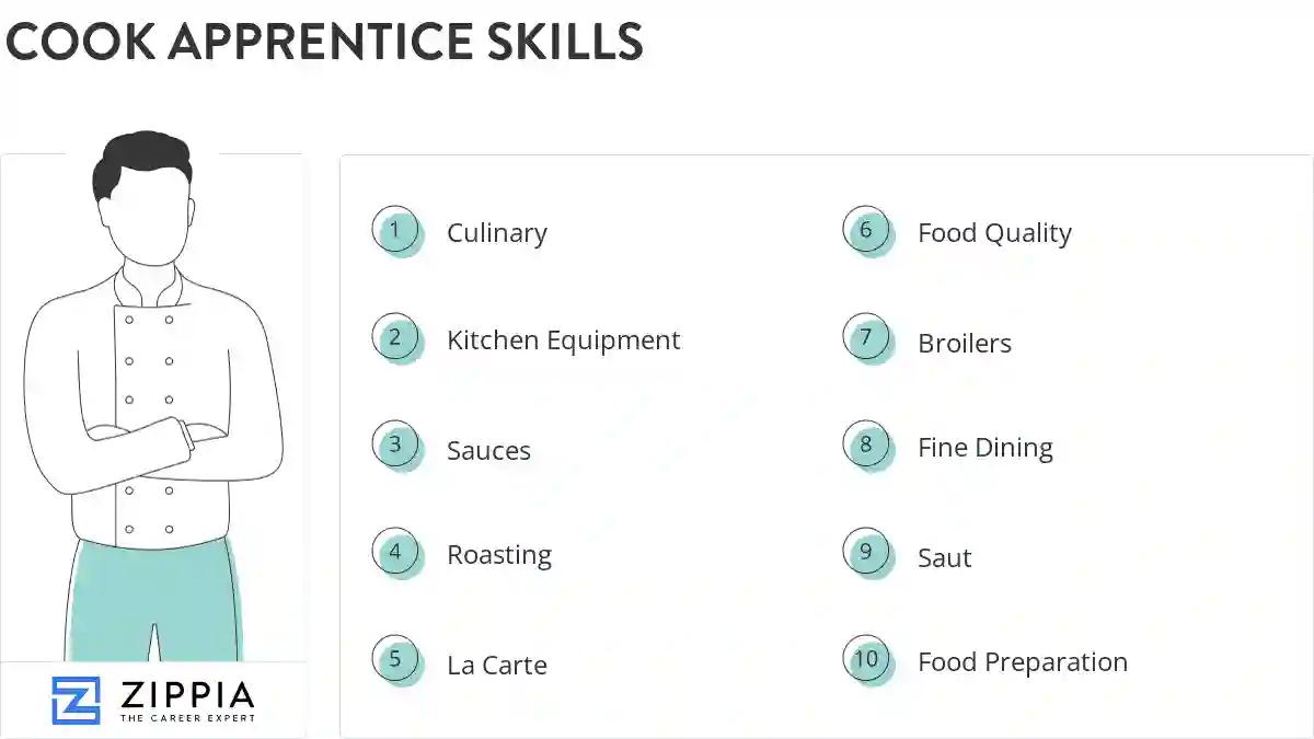 Cook apprentice skills