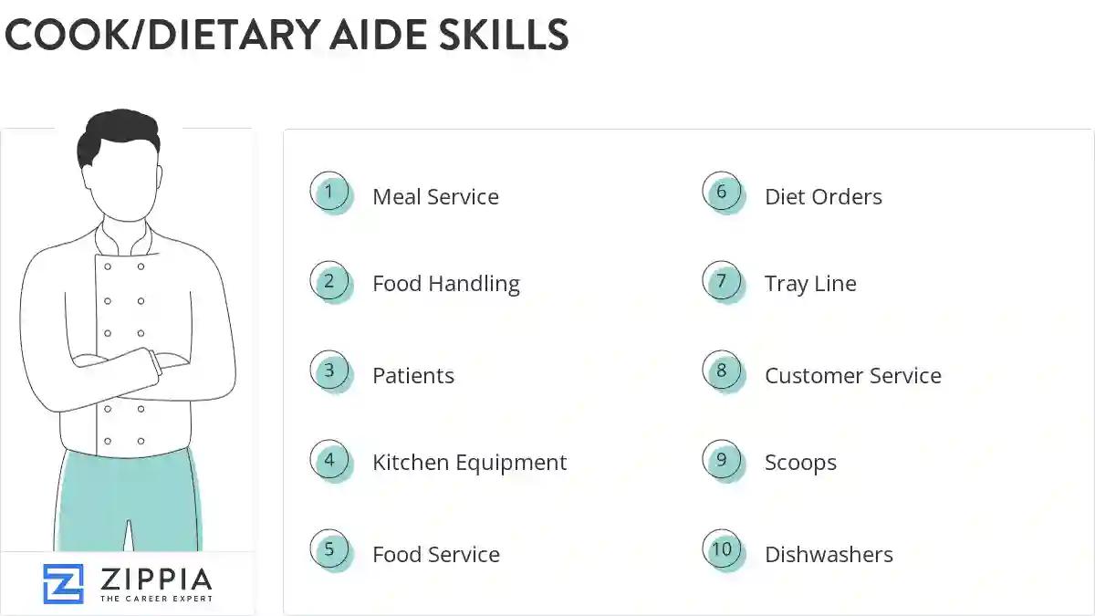 Cook/dietary aide skills