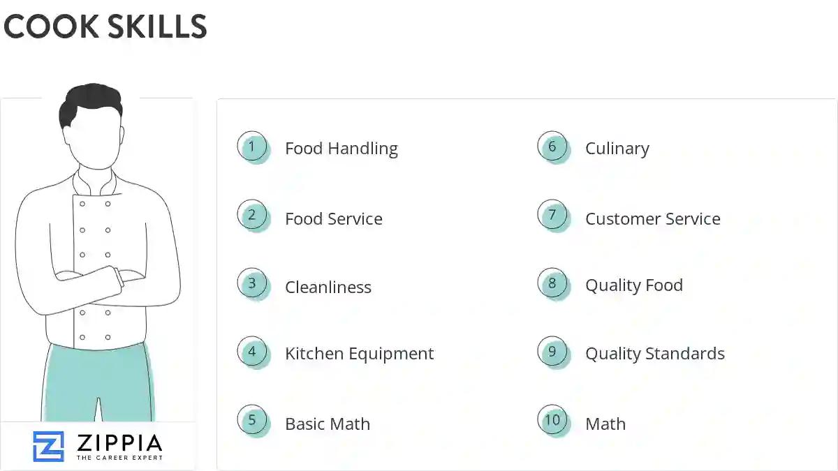 Cook skills