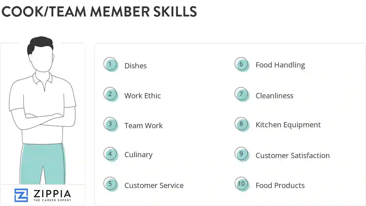 Cook/team member skills