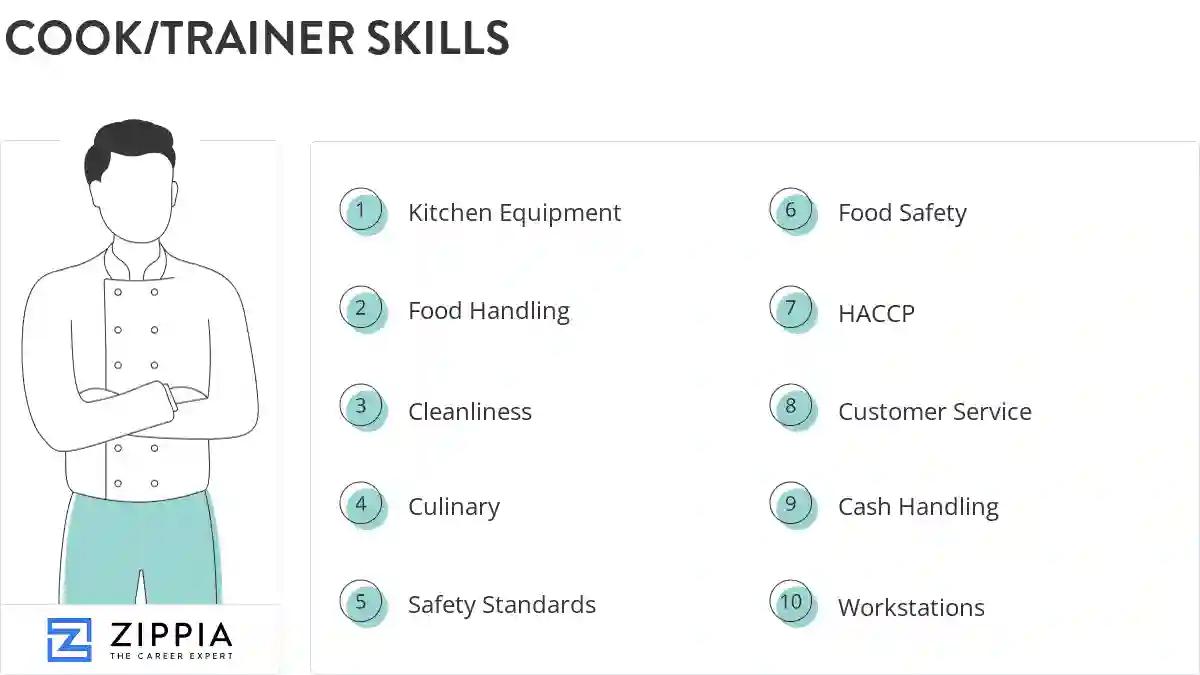 Cook/trainer skills