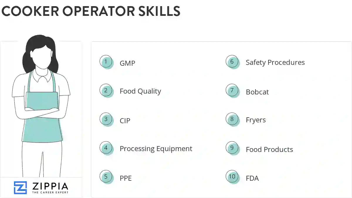 Cooker operator skills