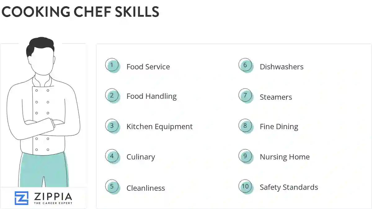 Cooking chef skills