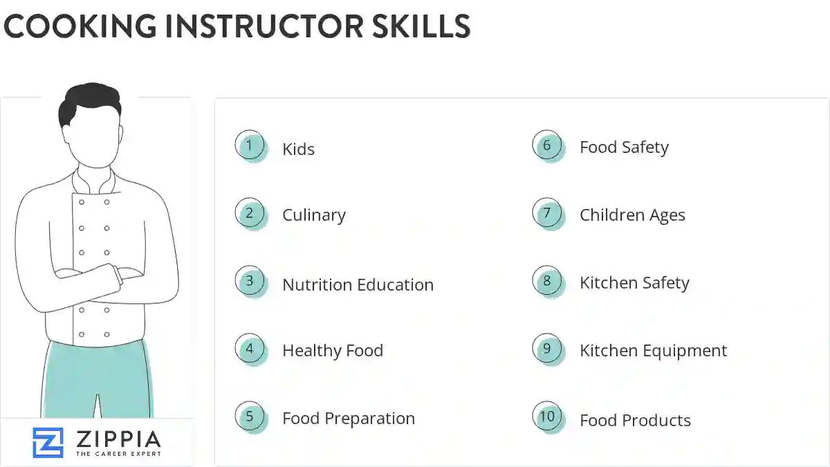 Cooking instructor skills