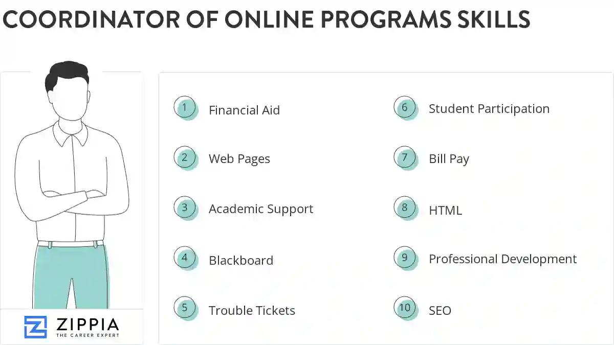 Coordinator of online programs skills