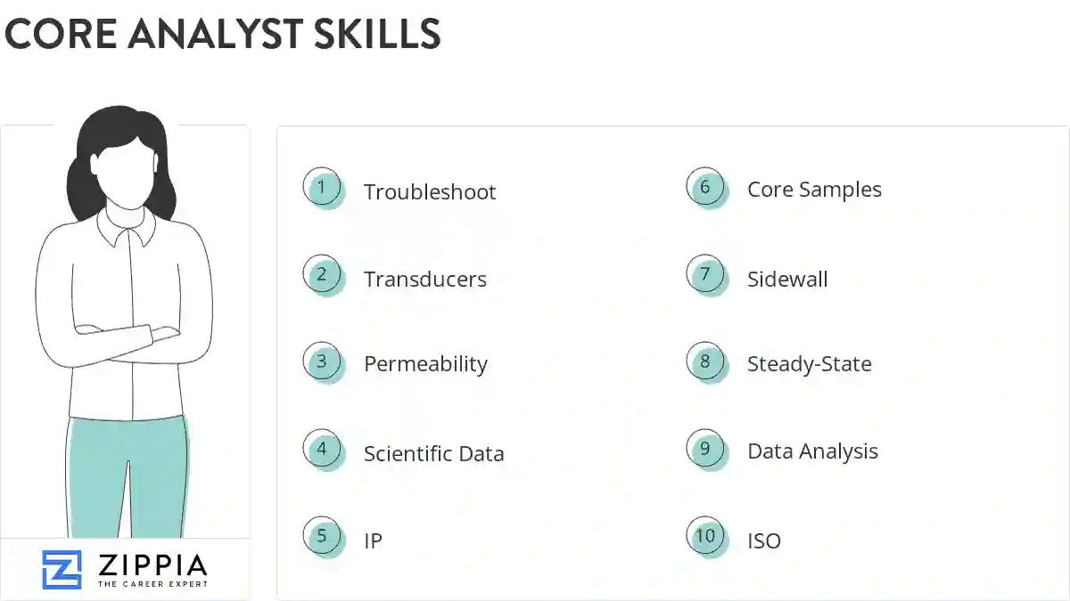 Core analyst skills